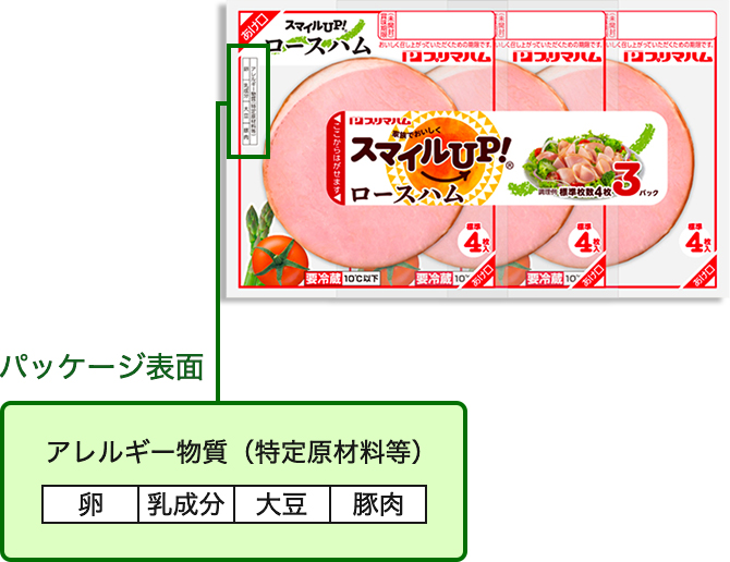 アレルギー表示についてはパッケージに記載してまいります。