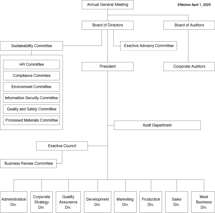 Organization