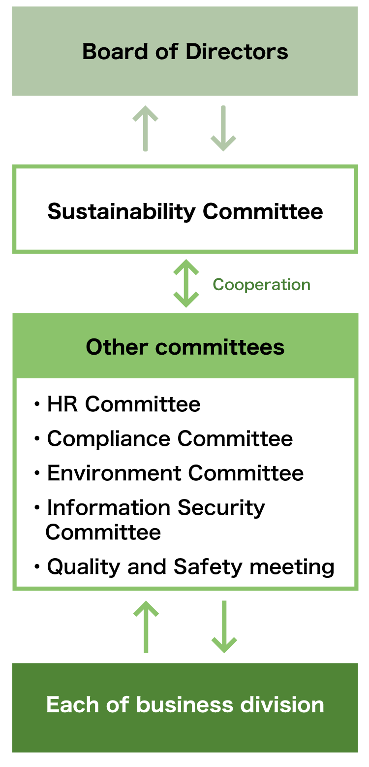 Structure of the committee