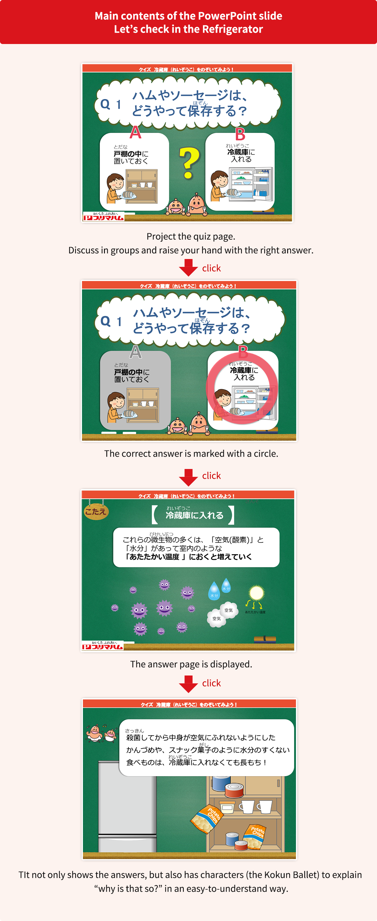 Image of teaching materials for the on-site lesson program “Let's Take a Peek in the Refrigerator!”