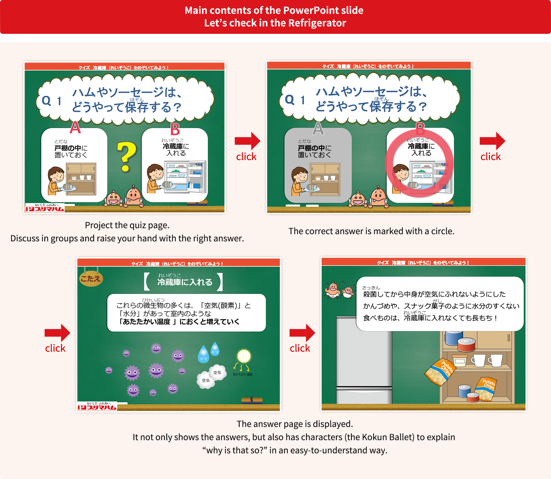 Image of teaching materials for the on-site lesson program “Let's Take a Peek in the Refrigerator!”