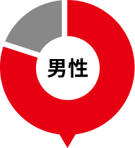 男性