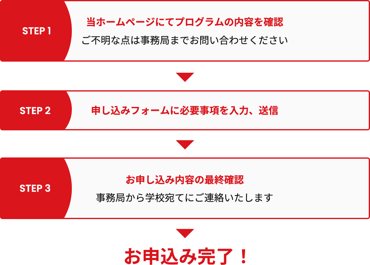食育プログラムは以下のステップで申し込みます ステップ1このWebサイトでプログラムの内容を確認 ステップ2申し込みフォームに必要事項を入力、送信 ステップ3お申込内容の最終確認 これでお申し込みが完了します。